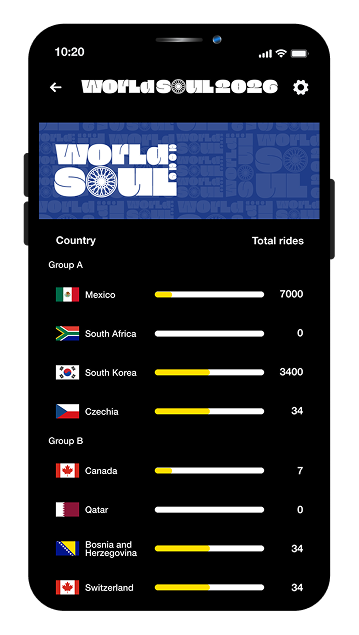 SoulCycle app leaderboard screen